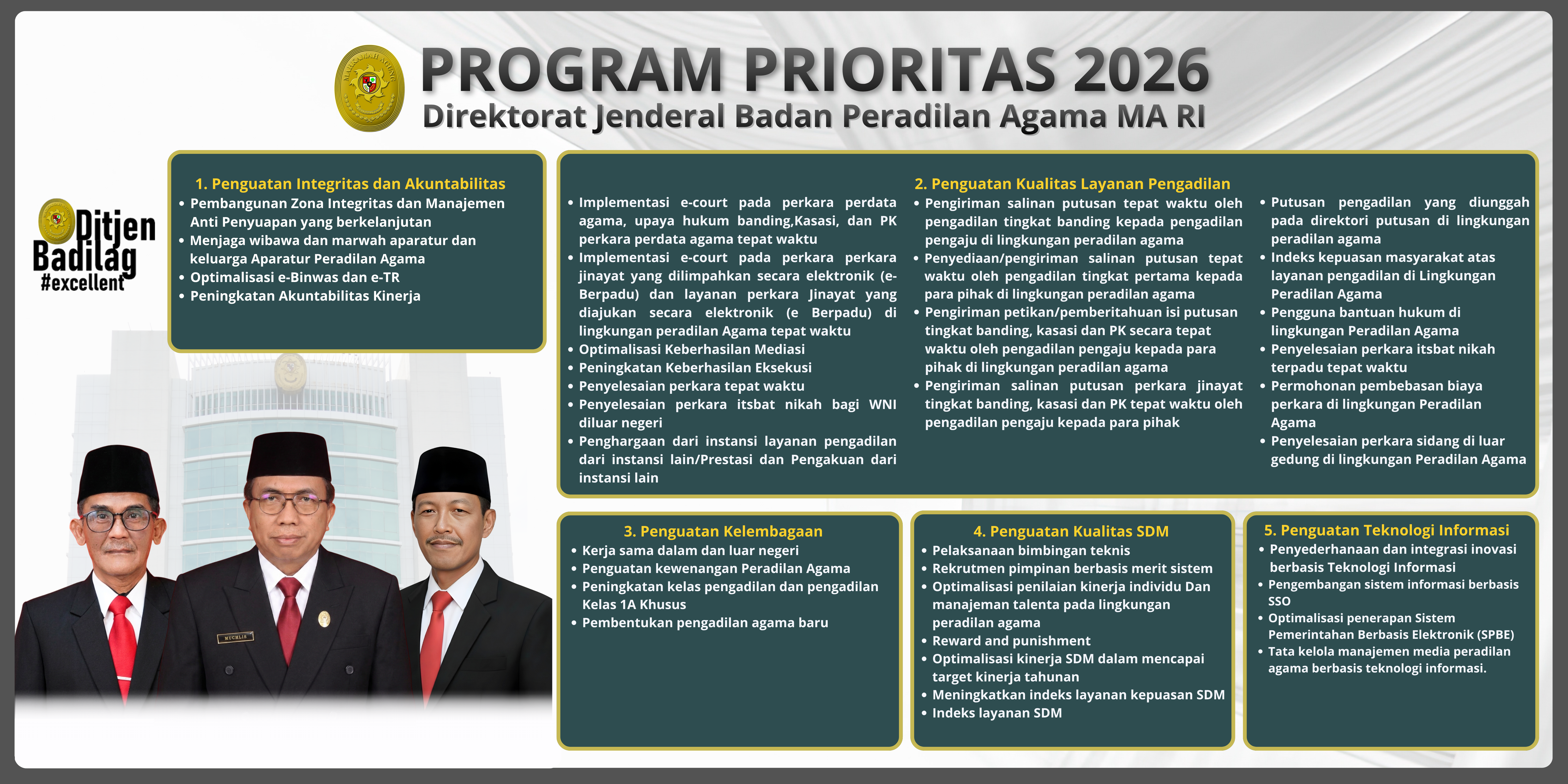 Program prioritas BADILAG Tahun 2026